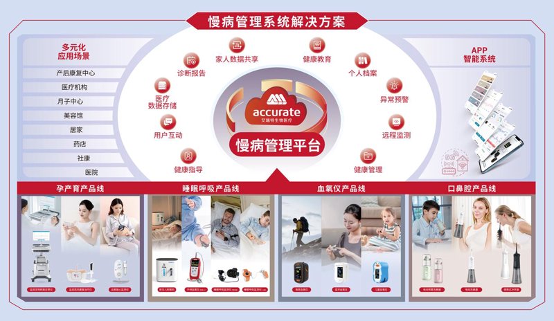 健康咨询：现代生活中的智慧选择