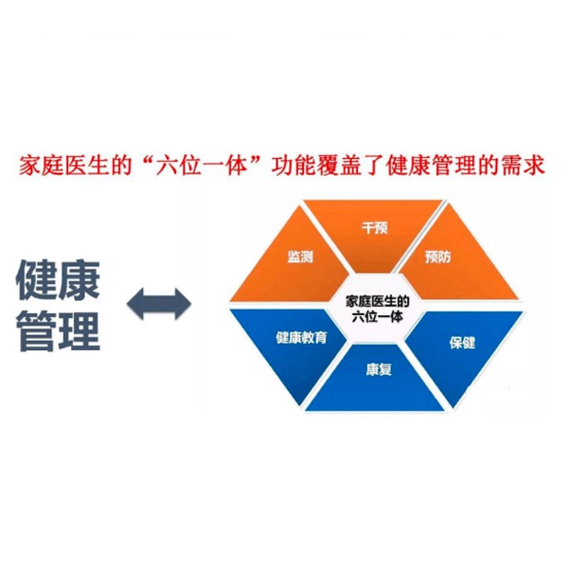 现代生活呼唤健康体检：不容忽视的健康管理方式
