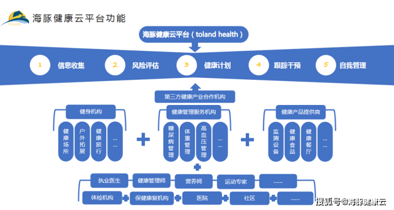 如何选购北京优质健康管理服务？一份全面的选购指南