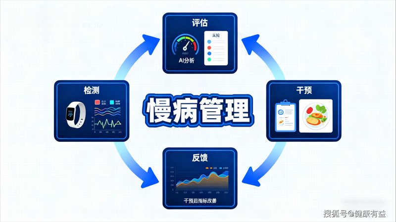 健康管理新时代：北京的实践与探索