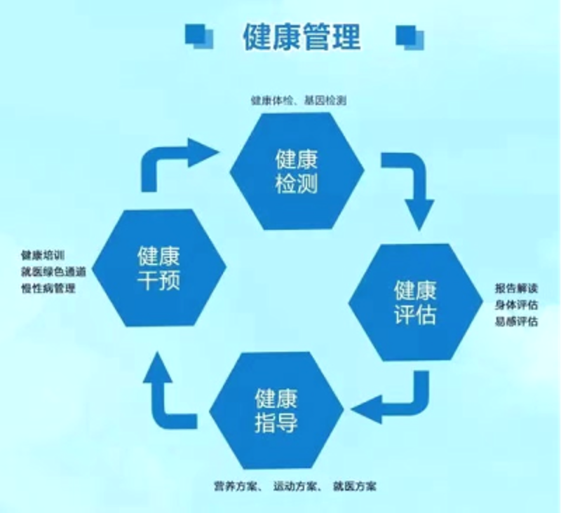 健康咨询：现代生活中的智慧选择