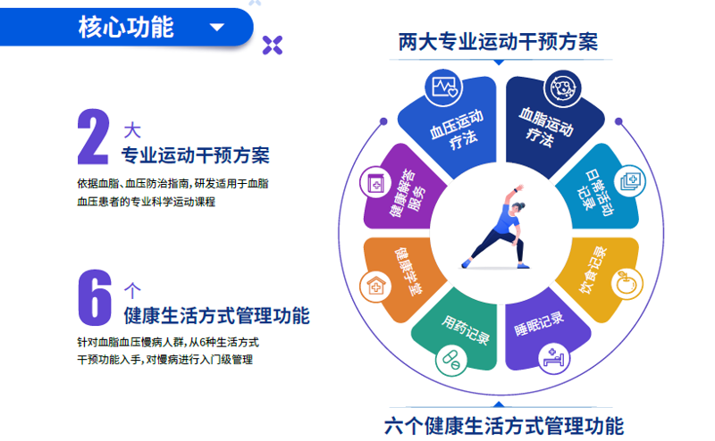 慢病管理选购指南